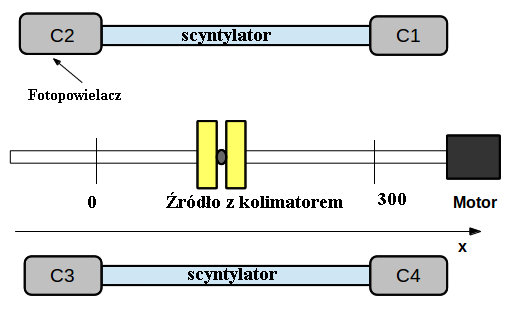 4 Doświadczenie 4.1 Aparatura pomiarowa Jako źródło fotonów zostało użyte radioaktywne źródło 22 Na o aktywności 14,23 MBq. Jądro 22 Na może ulec dwóm rozpadom, z różnymi prawdopodobieństwami (Rys.