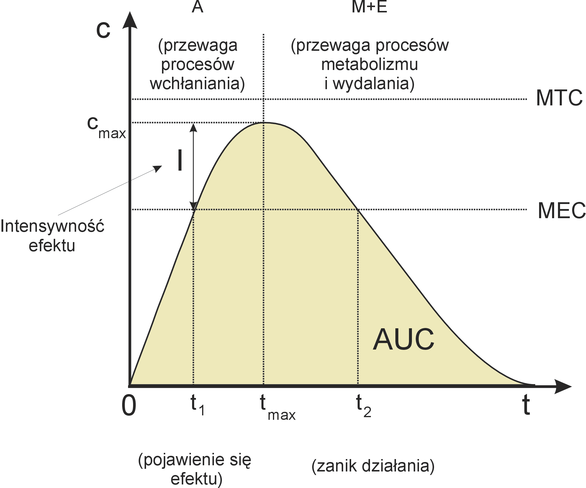 PARAMETRY OKREŚLAJĄCE