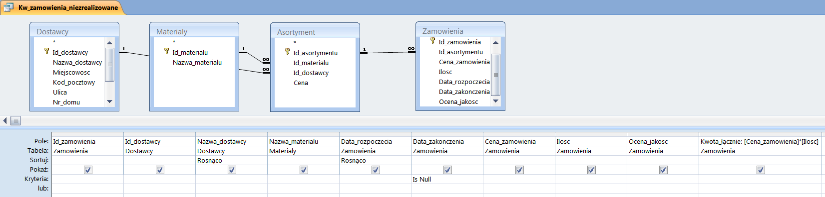 8. Utwórz kwerendę pokazującą zamówienia niezrealizowane. 9. Utwórz samodzielnie kwerendę umożliwiająca przegląd asortymentu. Kwerenda ma wyświetlać informacje niezbędne w procesie wyboru dostawcy.