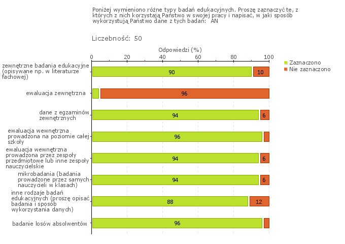 Obszar badania: W szkole lub placówce wykorzystuje się wyniki badań zewnętrznych W szkole wykorzystywane są wyniki prowadzonych badań w tym badań zewnętrznych.
