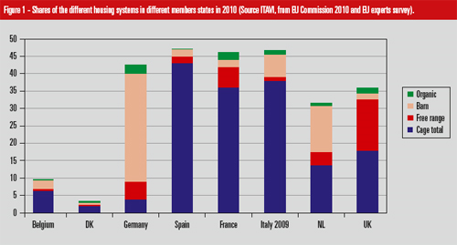 Perspektywy i wyzwania dla przemysłu jajczarskiego w UE Od 2012 producenci jaj w UE będą musieli spełniać nowe standardy dotyczące wielopoziomowych systemów utrzymania drobiu.