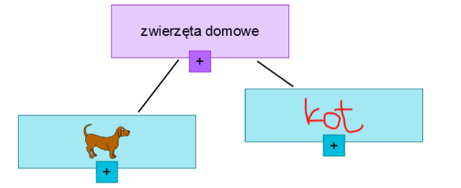 Co nowego: Odwzorowywanie pojęć Dostęp do Odwzorowywania pojęć (Concept Mapping) Kliknij w Dodatki lub wybierz Odwzorowywanie pojęć, aby utworzyć pierwszy węzeł.