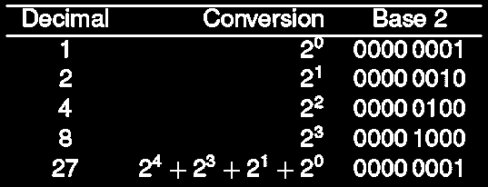 Zapis komputerowy liczb Liczby