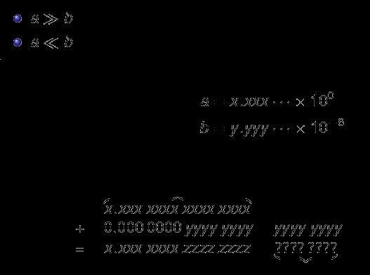Zagadka nr 2 double A,B,C,x; A=1; B=1E9; C=1; x=(-b+sqrt(b*b-4*a*c))/(2*a);
