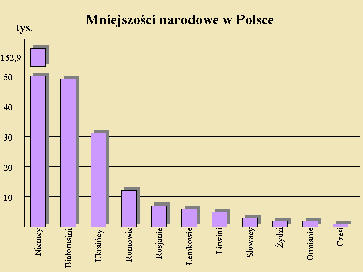 Ponadto, tereny województwa