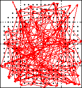 Sieci Kohonena mogą się uczyć nieprzerwanie w trakcie normalnej eksploatacji, więc dopasowują się do zmian statystyki prezentacji danych Przykładowe dane do grupowania (informacje na