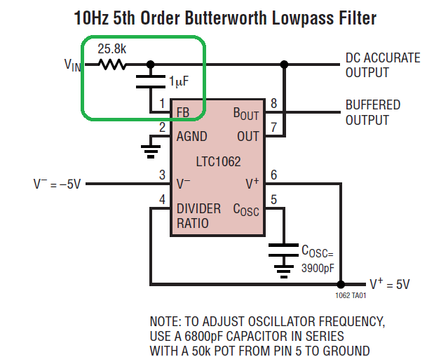 (Deg) (V) Układy elektroniczne 2 Zestaw pytań przykładowych Łódź 213 38) Jaka jest różnica pomiędzy charakterystykami fitów Butterwortha i Bessela 39) Jaka jest przewaga filtru 5 rzędu nad filtrem