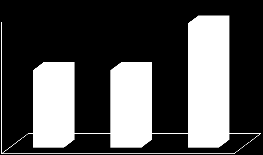 1.1. Wybrane dane finansowe WYKRES 1 PRZYCHODY (W MLN.