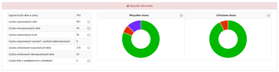 II. Wynik porównania badanej pracy Link w tytule pracy widoczny w raporcie przekierowuje do szczegółowego porównania w OSIE.