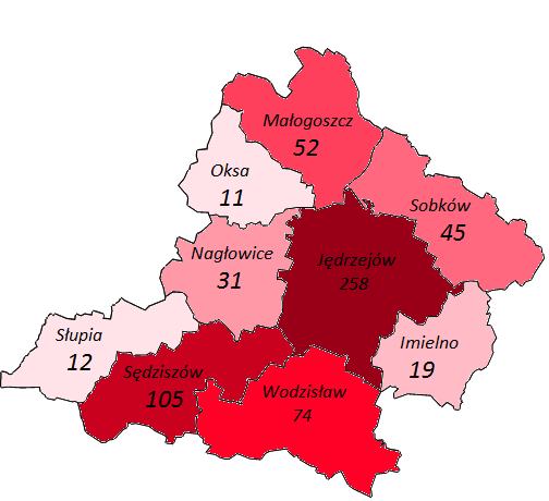 PRZESTĘPSTWA KRYMINALNE Przestępstwa wykryte Wykrywalność Jędrzejów 198 73,2% Sędziszów 94 89,5% Wodzisław