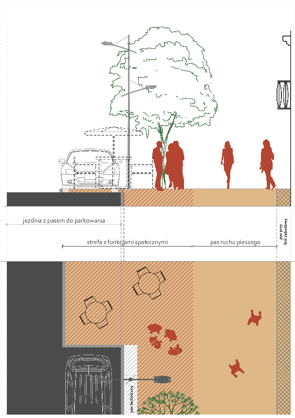 1. Przykładowy schemat organizacji przestrzeni pieszej z funkcjami społecznymi i komercyjnymi przy linii zabudowy 2.