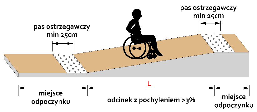 LUBELSKIE STANDARDY PIESZE. KIERUNKI ROZWOJU RUCHU PIESZEGO W LUBLINIE 107 KARTA 3.