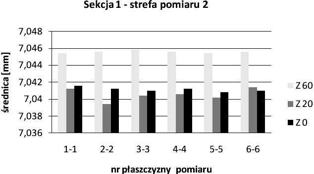 Leszek GIL, Piotr IGNACIUK, Andrzej NIEWCZAS 2.