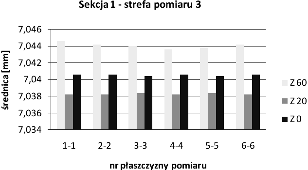 BADANIA ZUŻYCIA ELEMENTÓW UKŁADU WTRYSKOWEGO SILNIKA O ZAPŁONIE Rys. 4.