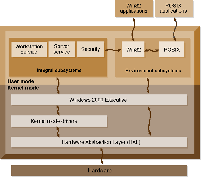 Schemat komunikacji z