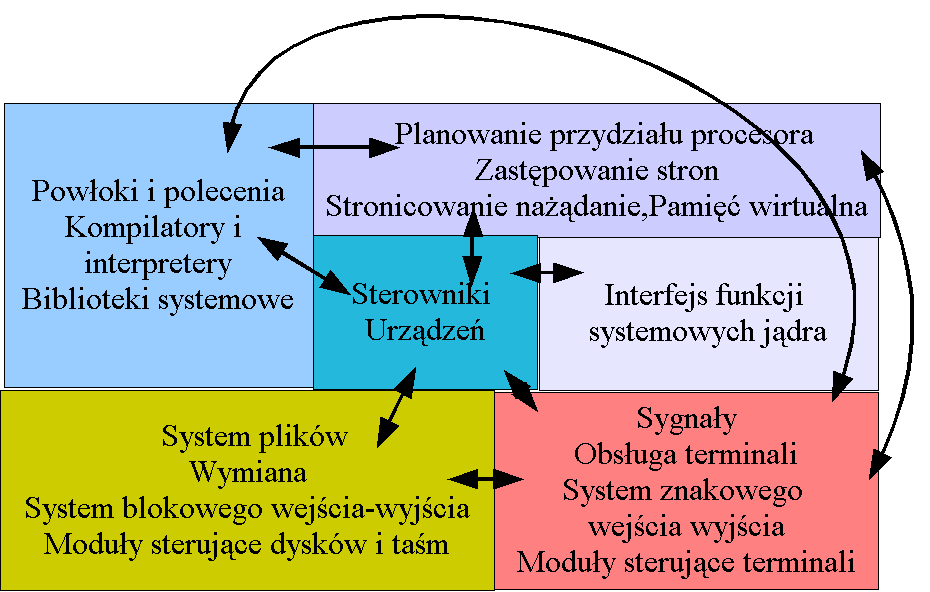 Jednolita