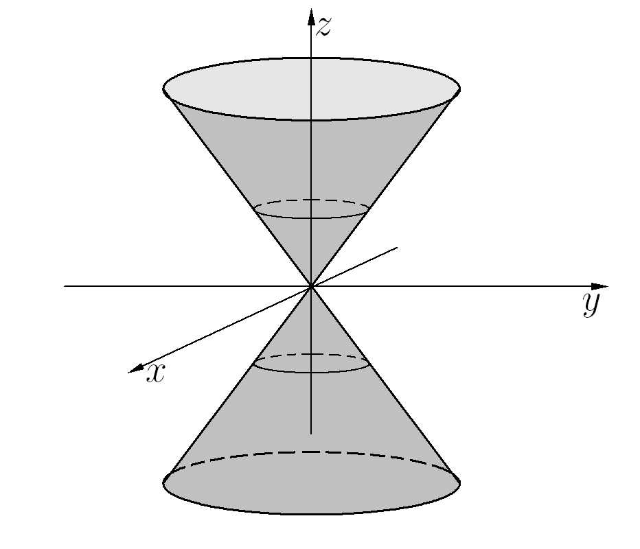 Rozdział 5. Formy kwadratowe i powierzchnie stopnia drugiego 34 Przypadek (3), ax 2 + by + d = dla a, b Zadana tym równaniem powierzchnia to walec paraboliczny.