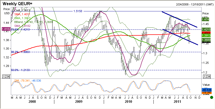 EURUSD fundamentalnie EURUSD kontynuuje trend deprecjacyjny.