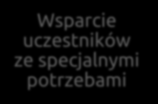 Przesunięcia pomiędzy kategoriami budżetu 100 % wsparcia organizacyjnego Podróż i wsparcie indywidualne Każda kategoria budżetowa