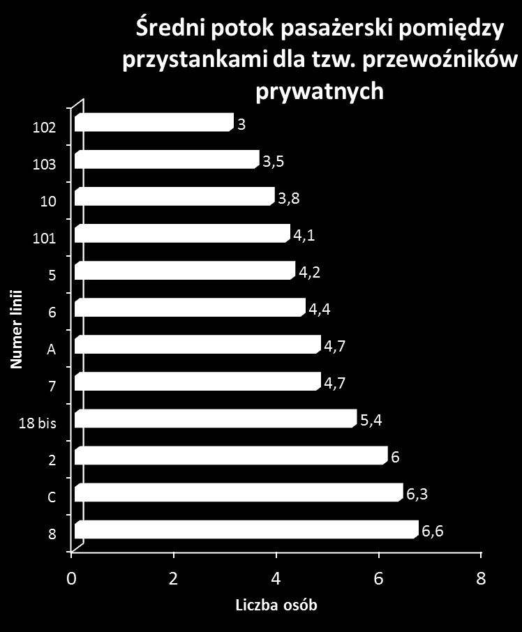 Średni potok