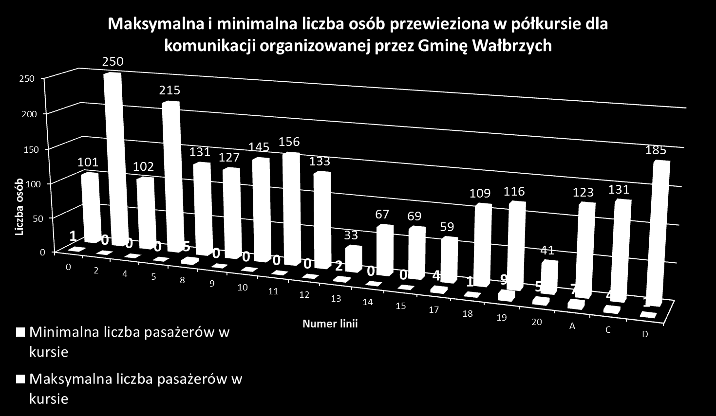 Maksymalna i minimalna