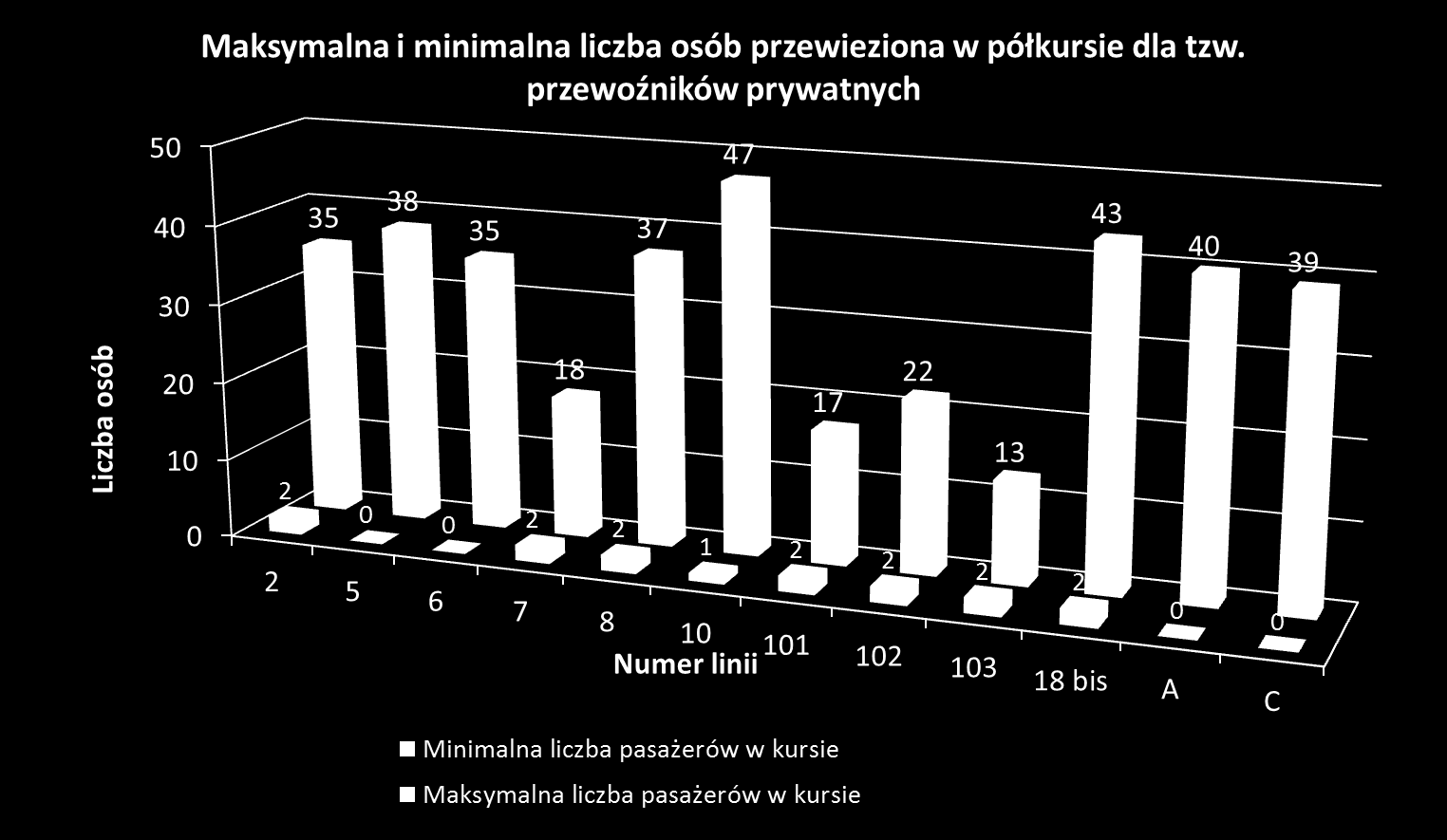 Maksymalna i minimalna