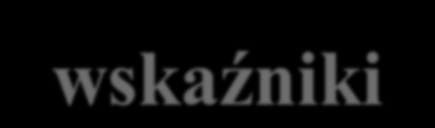 Region Warszawski: wskaźniki Długośd wybudowanych i przebudowanych dróg 164,95 Liczba osób korzystających z przyłączenia gospodarstwa do sieci wodno kanalizacyjnej 8712 Liczba zakupionego sprzętu i