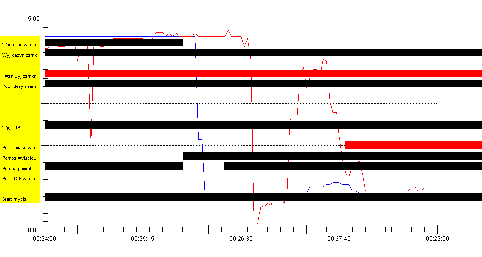 Przykładowa strona z raportu CIP Diagnozy PIERWSZA DIAGNOZA ZAWÓR