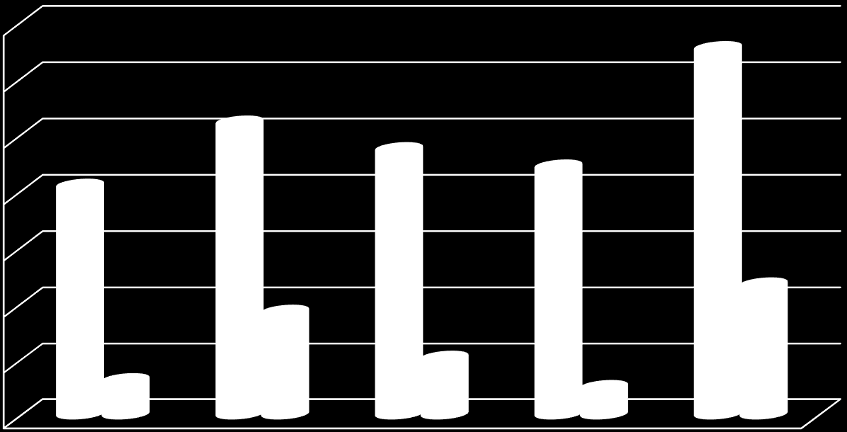 Wydatki budżetowe w mln zł 70,00 60,00 50,00 40,00 30,00 20,00 10,00 2010-2014 0,00 2010 2011 2012 2013