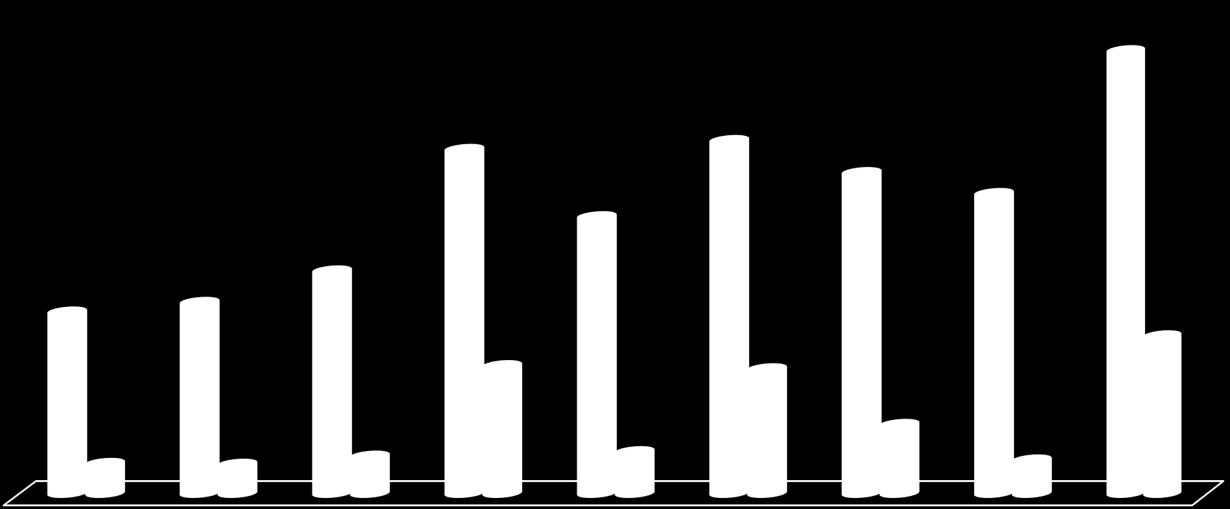 Wydatki w mln zł Wydatki budżetu ogółem Wydatki inwestycyjne 65,34 50,81 40,91 52,12 47,40 44,32 26,88