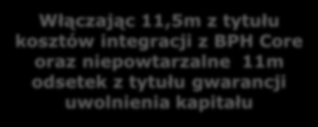 KONSEKWENCJA W DYSCYPLINIE KOSZTOWEJ CZYNI ALIOR BANK JEDNĄ Z NAJBARDZIEJ EFEKTYWNYCH INSTYTUCJI FINANSOWEJ W KRAJU Wskaźnik Koszty/Dochody (%) za 1 kw.