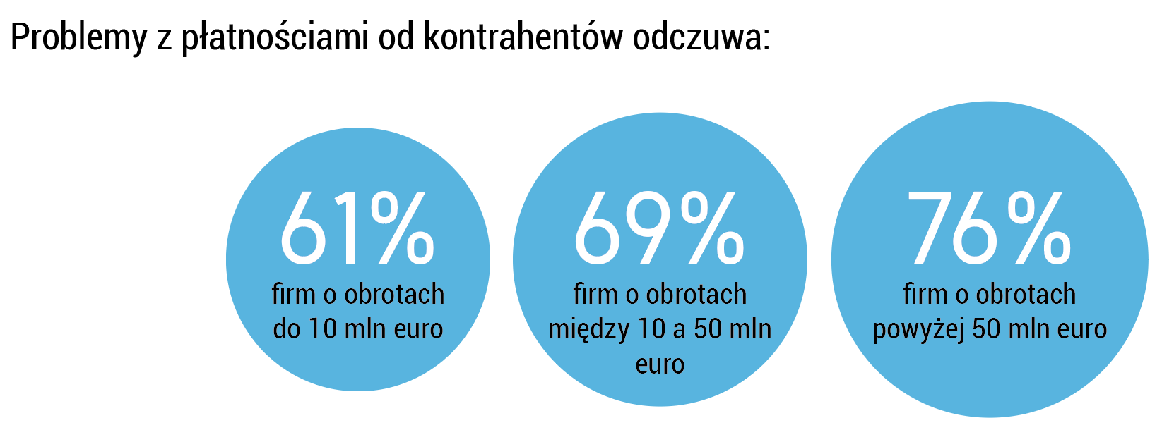 Zatory płatnicze główną