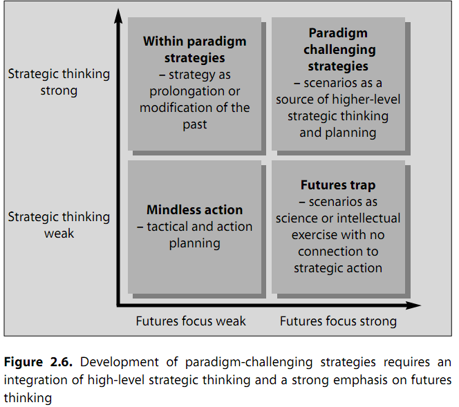 Myślenie strategiczne i scenariusze przyszłości Silne nastawienie strategiczne Strategie w ramach paradygmatu strategia jako przedłużenie lub modyfikacja przeszłości Strategie będące wyzwaniem dla