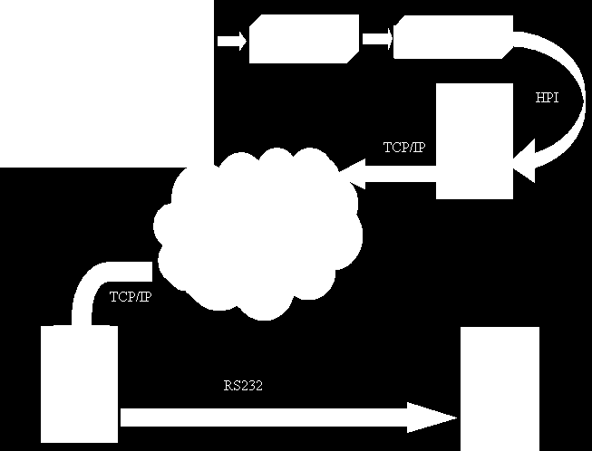 Zastosowanie systemu rejestracji i analizy