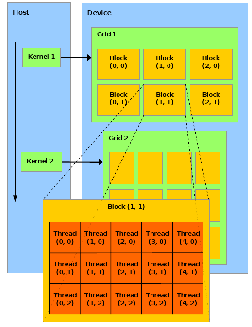 Karta z serii 8xxx Model podziału na elementy wykonawcze.