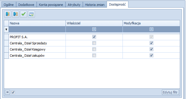 Określeniu podlega zarówno właściciel konta księgowego jak i centra, w których konto jest dostępne.