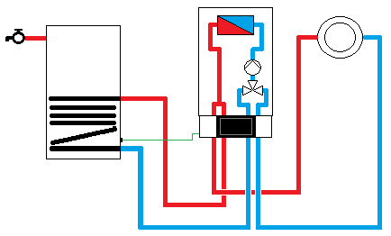 Schematy hydrauliczne i minimalne wyposażenie automatyki Schematy hydrauliczne Wymagane elementy automatyki: Kocioł: Zasobnik: Vitodens 200-W z