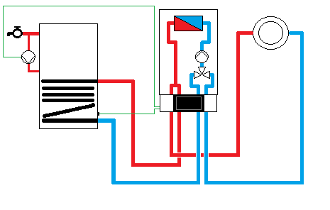 Schematy hydrauliczne i minimalne wyposażenie automatyki Schematy hydrauliczne Wymagane elementy automatyki: Kocioł: Zasobnik: Vitodens 200-W z regulatorem pogodowym Vitocell