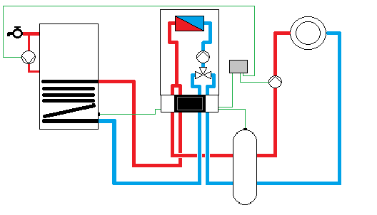 Schematy hydrauliczne i minimalne wyposażenie automatyki Schematy hydrauliczne Wymagane elementy automatyki: Kocioł: Zasobnik: Vitodens 200-W z regulatorem pogodowym Vitocell Czujnik temperatury C.W.U.