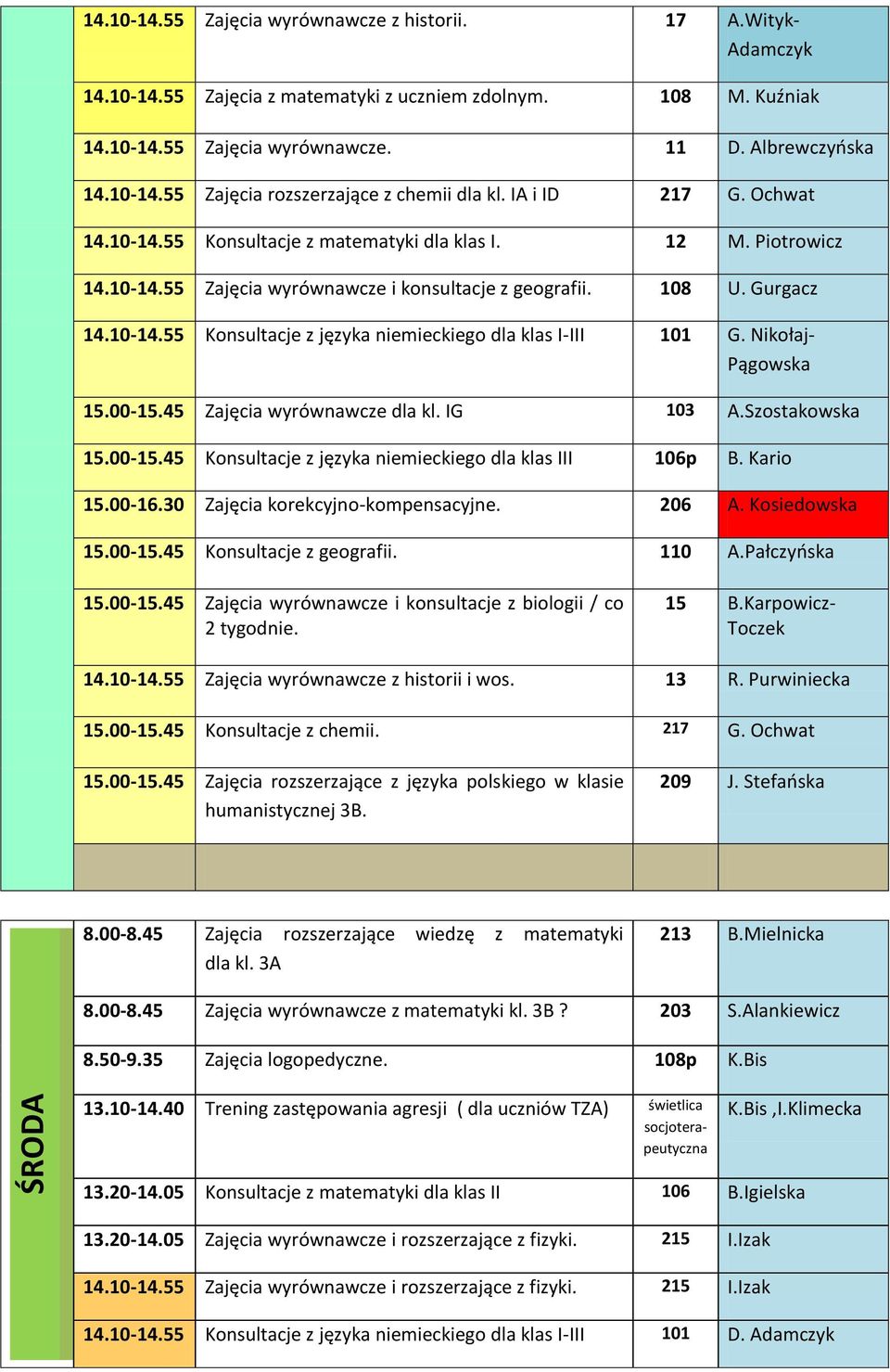 108 U. Gurgacz 14.10-14.55 Konsultacje z języka niemieckiego dla klas I-III 101 G. Nikołaj- Pągowska 15.00-15.45 Zajęcia wyrównawcze dla kl. IG 103 A.Szostakowska 15.00-15.45 Konsultacje z języka niemieckiego dla klas III 106p B.