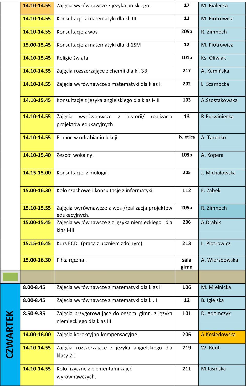 202 L. Szamocka 14.10-15.45 Konsultacje z języka angielskiego dla klas I-III 103 A.Szostakowska 14.10-14.55 Zajęcia wyrównawcze z historii/ realizacja projektów edukacyjnych. 13 R.Purwiniecka 14.