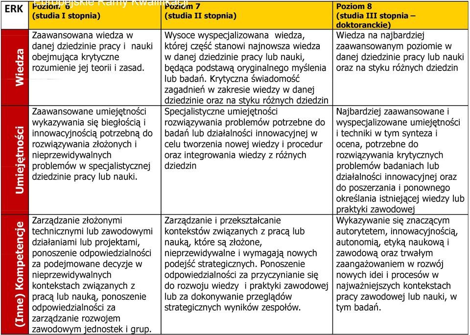 teorii i zasad.