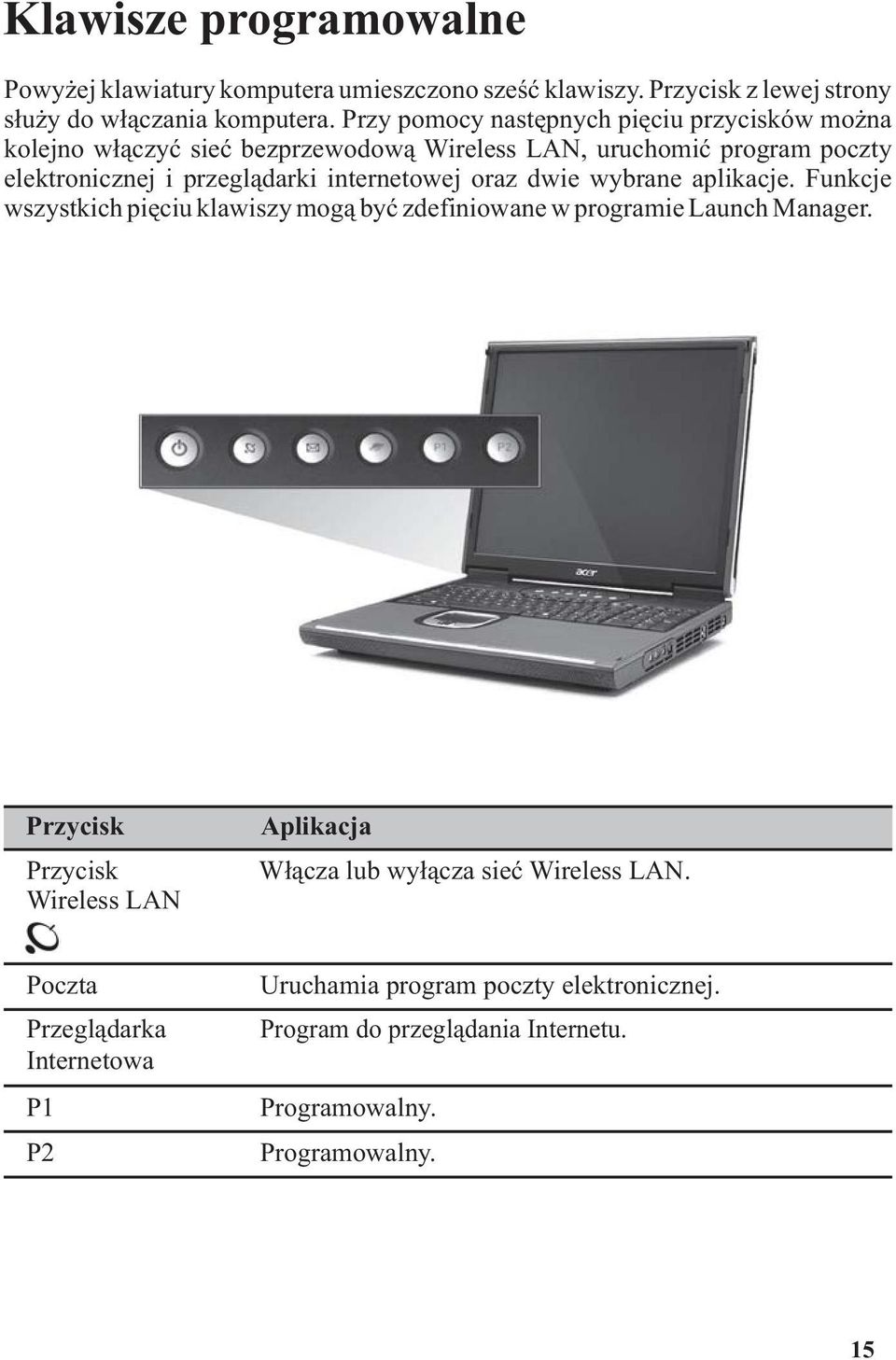 internetowej oraz dwie wybrane aplikacje. Funkcje wszystkich piêciu klawiszy mog¹ byæ zdefiniowane w programie Launch Manager.