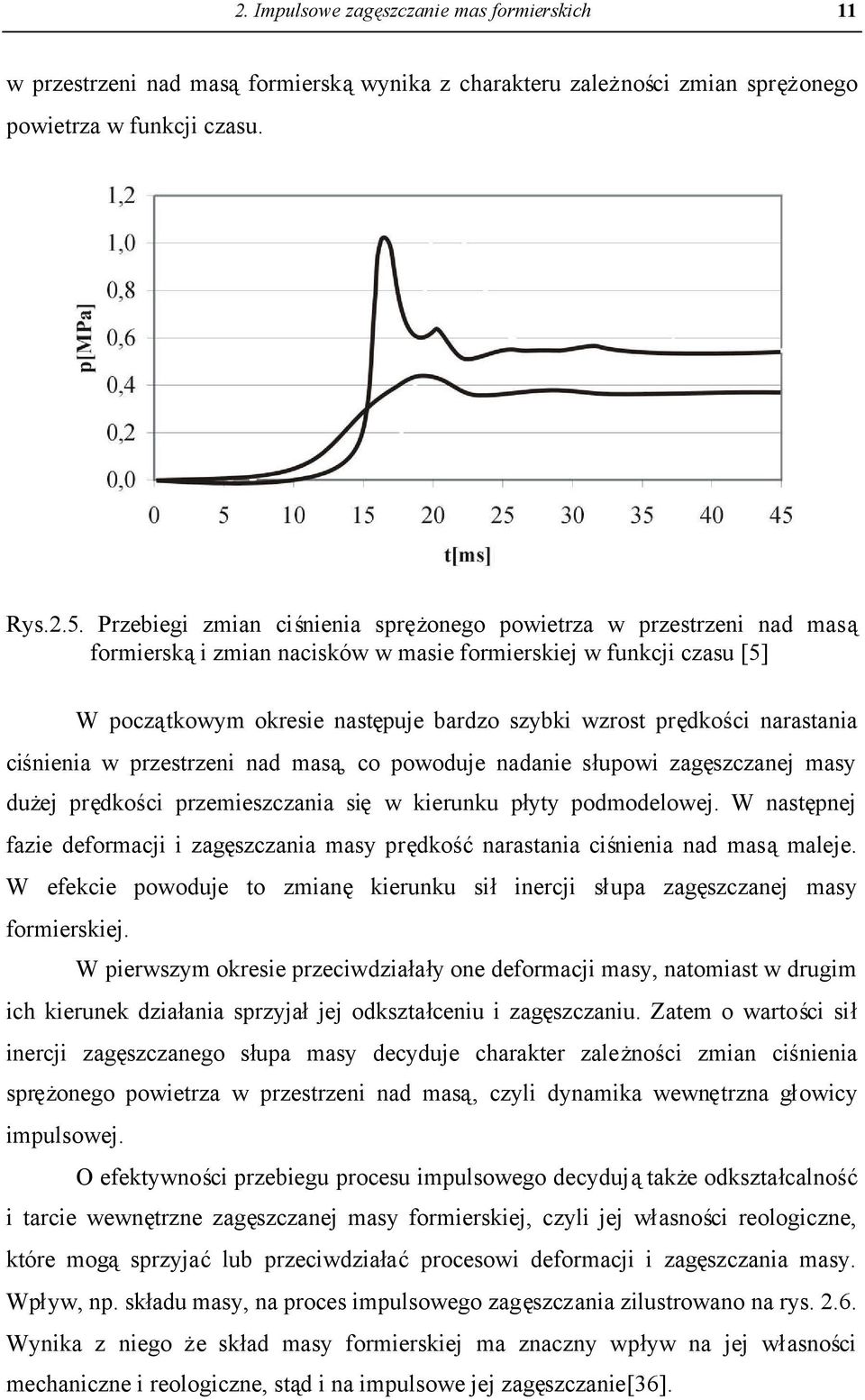 prędkości narastania ciśnienia w przestrzeni nad masą, co powoduje nadanie słupowi zagęszczanej masy dużej prędkości przemieszczania sięw kierunku płyty podmodelowej.