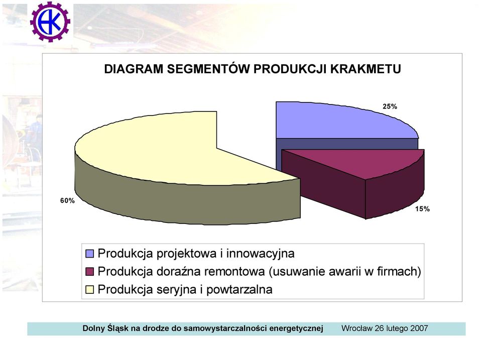 Produkcja doraźna remontowa (usuwanie