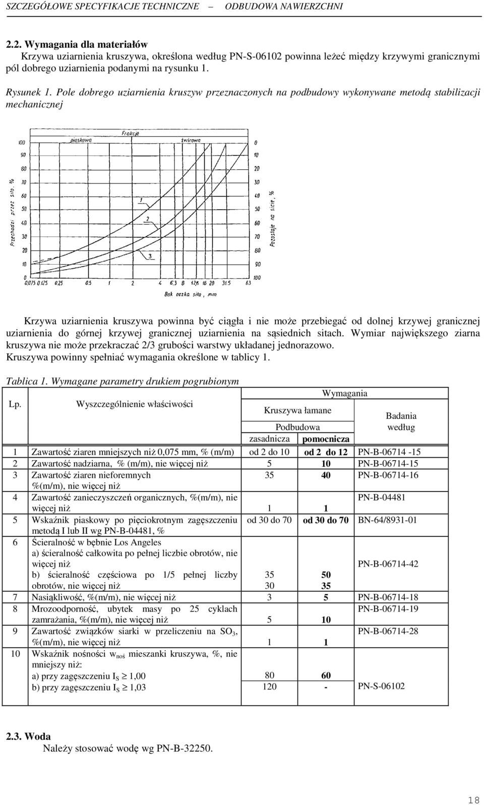 granicznej uziarnienia do górnej krzywej granicznej uziarnienia na sąsiednich sitach. Wymiar największego ziarna kruszywa nie może przekraczać 2/3 grubości warstwy układanej jednorazowo.