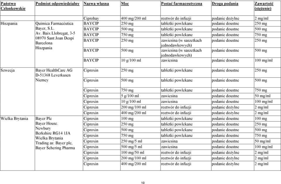 Newbury Berkshire RG14 1JA Wielka Brytania Trading as: Bayer plc, Bayer Schering Pharma Ciprobay 400 mg/200 ml roztwór do infuzji podanie dożylne 2 mg/ml BAYCIP 250 mg tabletki powlekane podanie