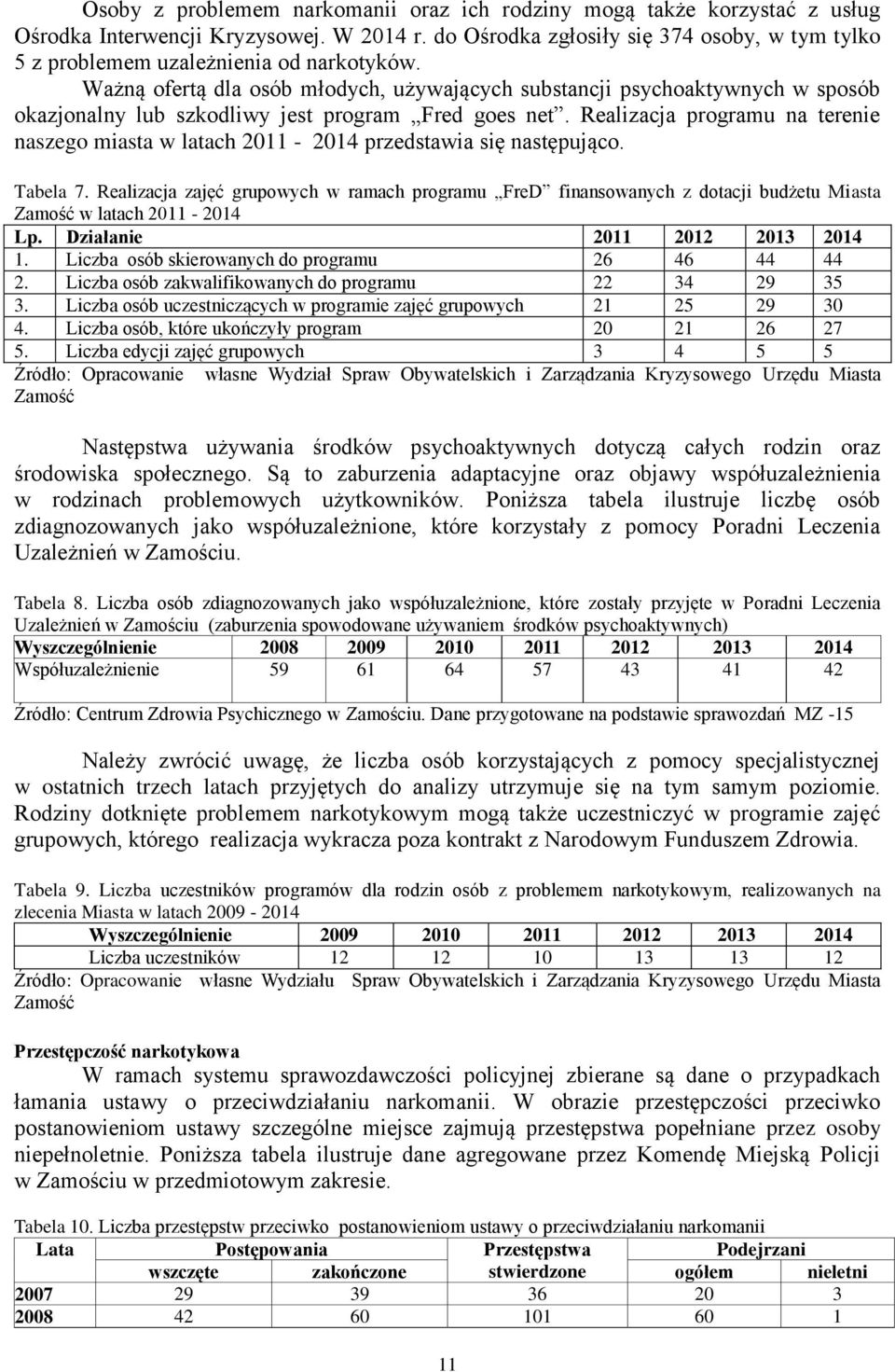 Ważną ofertą dla osób młodych, używających substancji psychoaktywnych w sposób okazjonalny lub szkodliwy jest program Fred goes net.