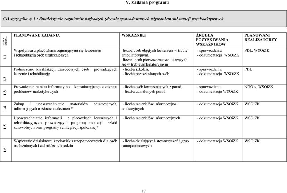 z placówkami zajmującymi się leczeniem i rehabilitacją osób uzależnionych Podnoszenie kwalifikacji zawodowych osób leczenie i rehabilitację prowadzących -liczba osób objętych leczeniem w trybie