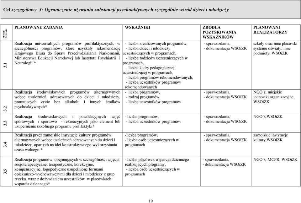 uniwersalnych programów profilaktycznych, w szczególności programów, które uzyskały rekomendację Krajowego Biura do Spraw Przeciwdziałania Narkomanii, Ministerstwa Edukacji Narodowej lub Instytutu